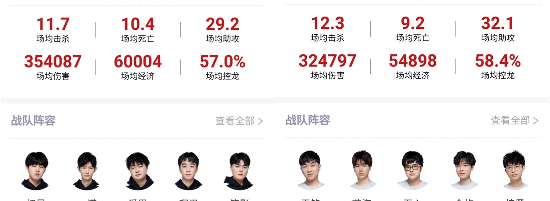 更极大提升