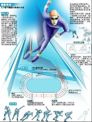 调控性